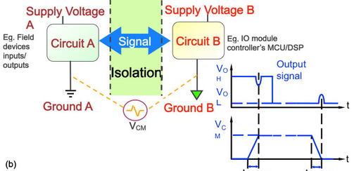 mg电子老虎机可用于解决两个连接电路之间的共模和地电位差